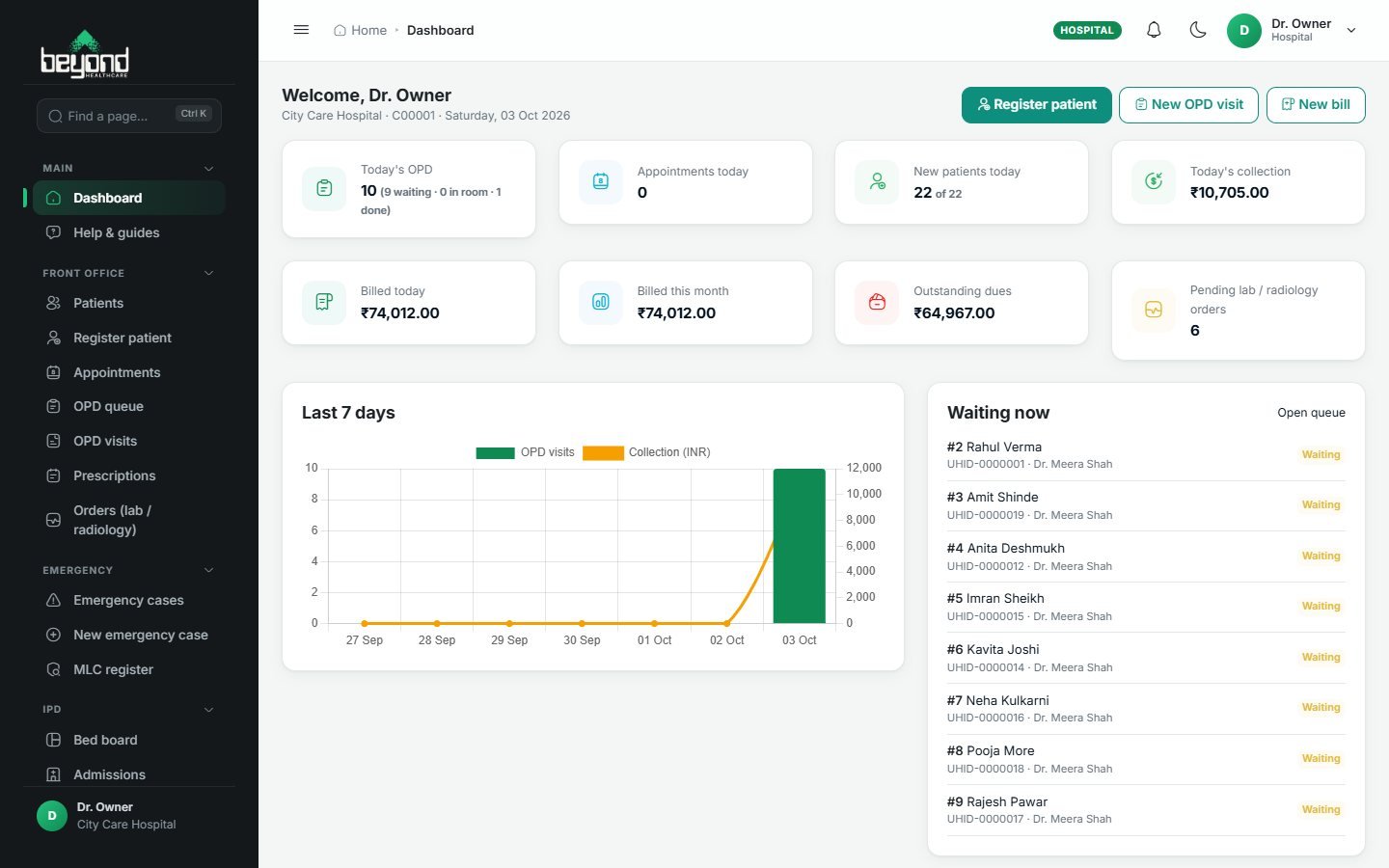 Beyond dashboard